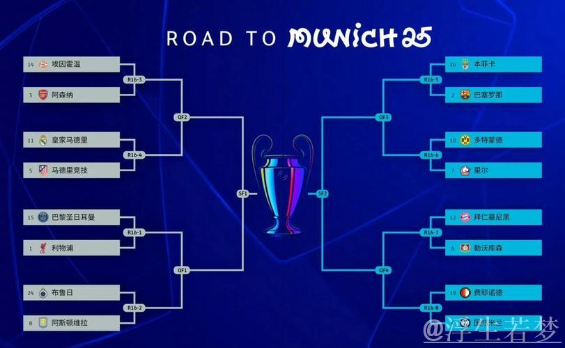 阿森纳212场无冠领跑欧冠历史,巴黎168场列第四,谁能打破魔咒? 阿森纳212场无冠领跑欧冠历史,巴黎168场列第四,谁能打破魔咒?