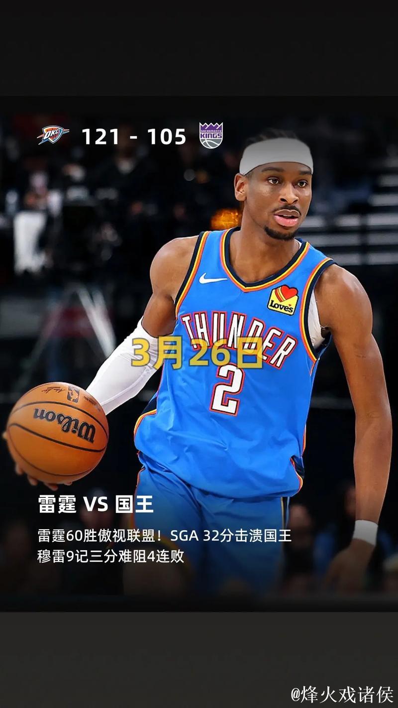 亚历山大32分雷霆克76人 骑士终结步行者6连胜