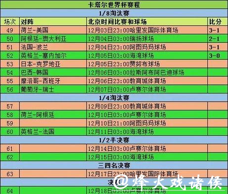深入解析世界杯比赛中的比分变化趋势
