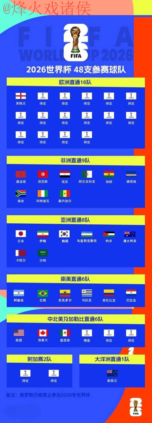 最新世界杯比分全站直击 最新世界杯比分全站直击