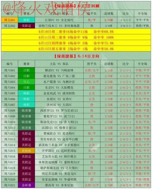 2026世界杯竞猜在线:实时盘口分析与攻略 2026世界杯竞猜在线:实时盘口分析与攻略