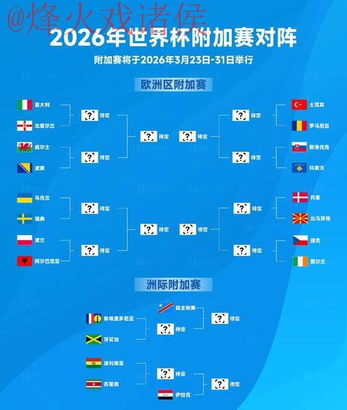 2026世界杯预测：网页版全站指南与攻略